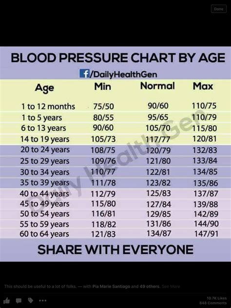 High Blood Pressure Chart Pregnancy Cardiovascular Disease Images