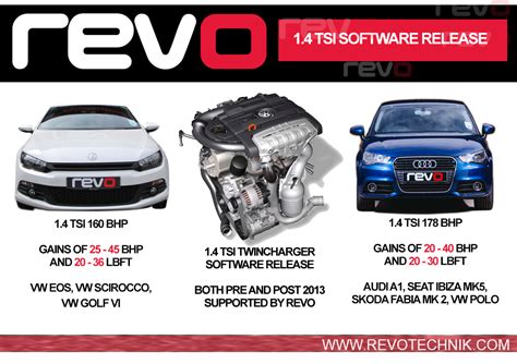 Revo Stage 1 And 2 Software For 1 4 Tsi 2013 Onwards Vagtech Limited