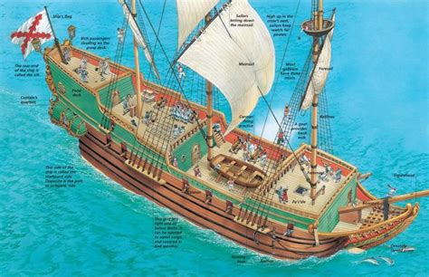 Spanish Galleons Were Large And Slow Moving Galleon Model Sailing