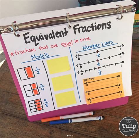 Equivalent Fractions Anchor Chart Showing Models And Number Lines Love