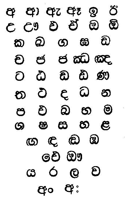 Sinhala Translations Translations Bureau Sri Lanka
