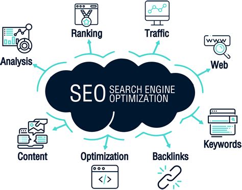 Seo Services Search Engine Optimization In Usa Nx3 Corporation