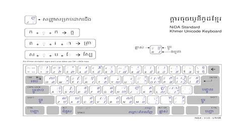 Khmer Unicode Keyboard Nida Riset