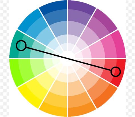 Complementary Colors Color Wheel Color Scheme Color Theory Png Images