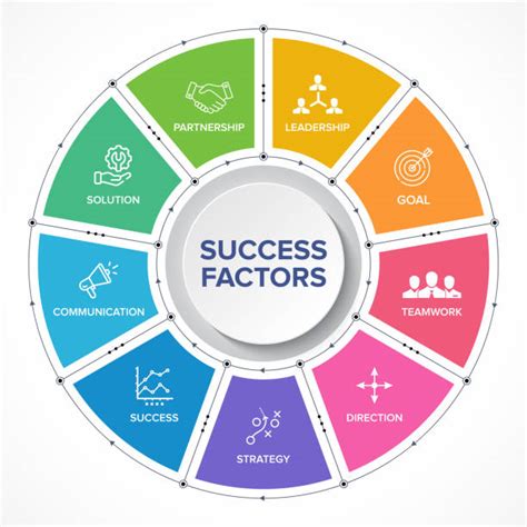 Key Success Factors Stock Photos Pictures And Royalty Free Images Istock