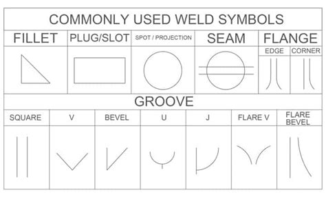 Welding Symbols Types Example Diagrams Free Pdf Charts Images
