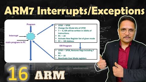 Arm7 Interrupts Exceptions Youtube