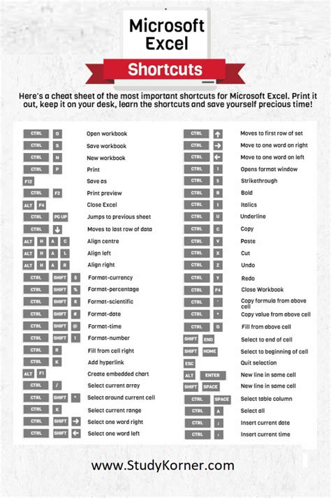 Microsoft Excel Shortcuts Cheat Sheet Studypk