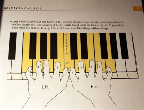 Die kyrillische tastatur enthält alle russischen buchstaben einer richtigen russischen klaviatur. Klaviertastatur Zum Ausdrucken Pdf