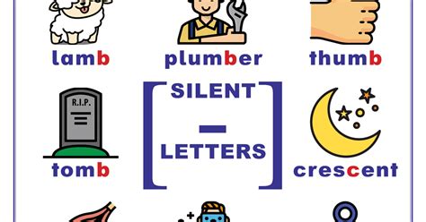 Silent Letters In English Charts With Words And Pictures