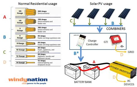 If you decide you want to ground your system, you. choosing-right-wire-size - Web | Solar panels design, Diy solar panel, Electricity