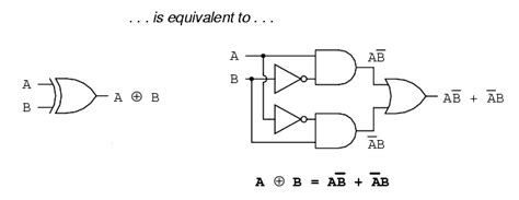 Exclusive Or Function Xor Instrumentationtools