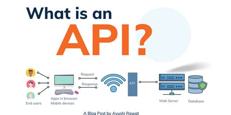 What Is An Api Api For Beginners Dev Community