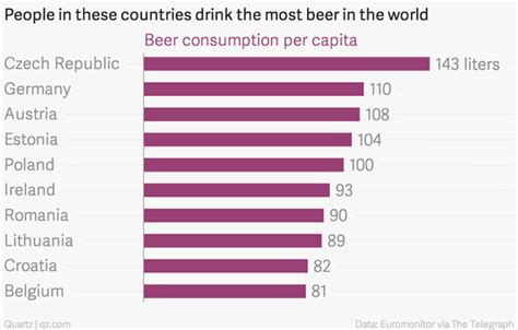 Top 10 Beer Drinking Countries In The World Paste Magazine