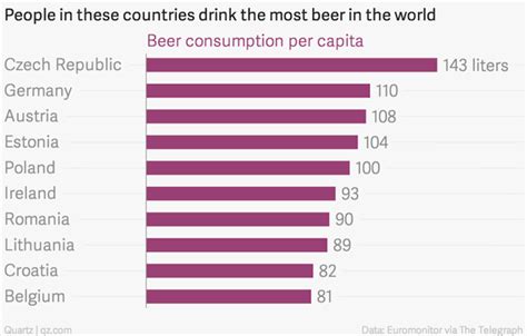 top 10 beer drinking countries in the world paste magazine