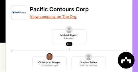 Pacific Contours Corp Org Chart Teams Culture And Jobs The Org