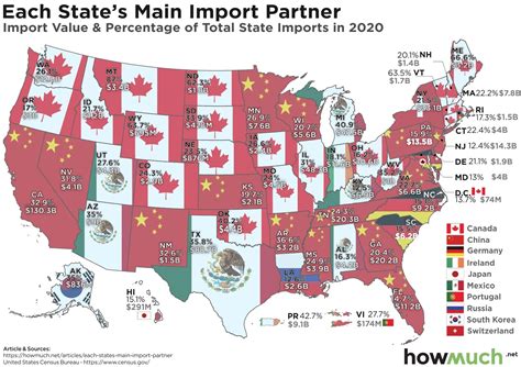 Visualizing The Top Import Partners For Each Us State
