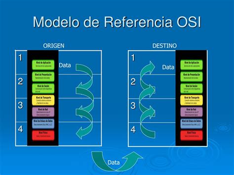PPT Capas Del Modelo OSI PowerPoint Presentation Free Download ID
