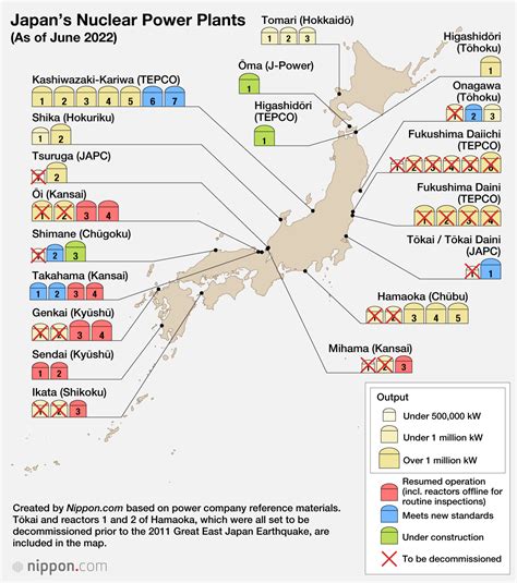 japan s nuclear power plants in 2022