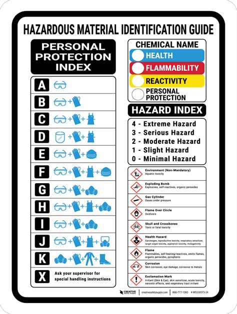 Hazardous Material Identification Guide Portrait Wall Sign