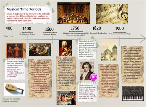 Music History Timeline For Kids