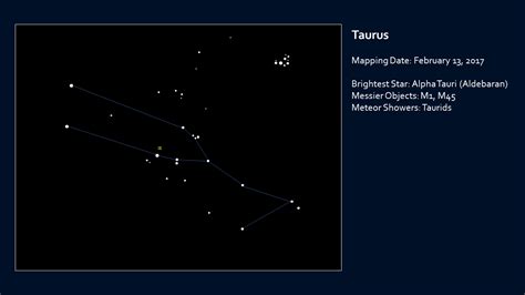 What Are Constellations Northern Astronomy
