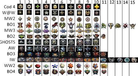 All Cod Prestige Emblems Not Including 11 20 Mw3 Lmk If Missing Any