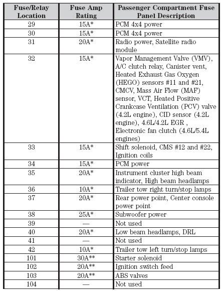 F150 5 4 Fuse Box Diagram