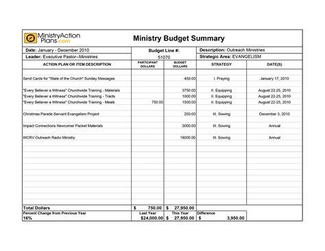 35 Worship Service Planning Worksheet - Free Worksheet Spreadsheet