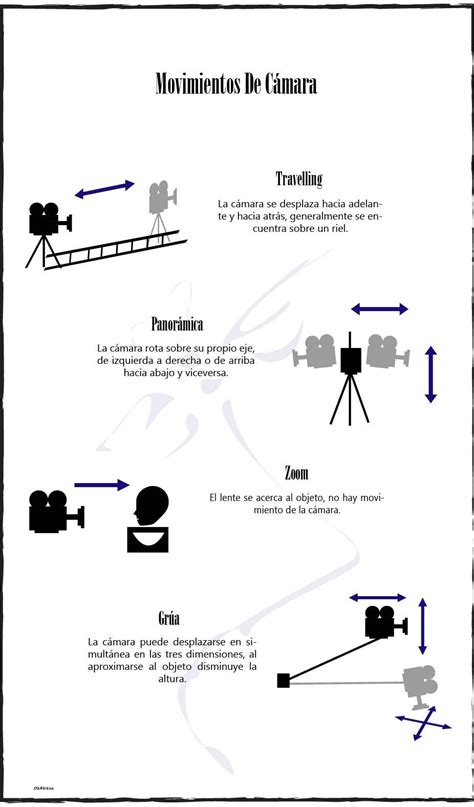 20 Types Of Shots Camera Angles And Movements All Videographers Should Know Artofit