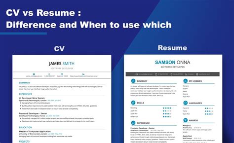 What to include in a cover letter & what goes where learn what goes in a cover letter, from your name and title at the top to the final p.s. What is the difference between CV and Resume #resume #cv # ...