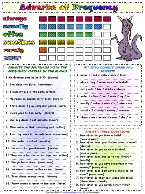 Adverbs Frequency Worksheet
