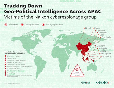 Targeted Cyber Attacks To Infiltrate Nations Around The South China Sea
