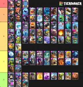 Drag and drop items from the bottom and put them on your desired tier. Clash Royale All Cards Tier List (Community Rank) - TierMaker