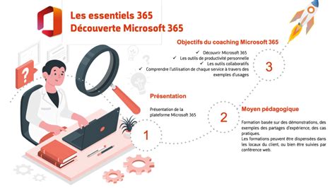 Formation Courte Découverte De Microsoft 365