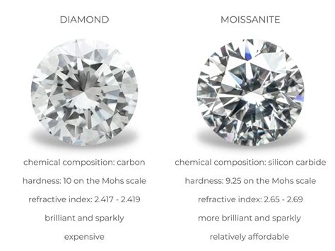 Is Moissanite A Good Diamond Alternative Diamond Buzz