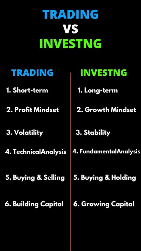 Investing Vs Trading Which Is The Right Investment Strategy For You