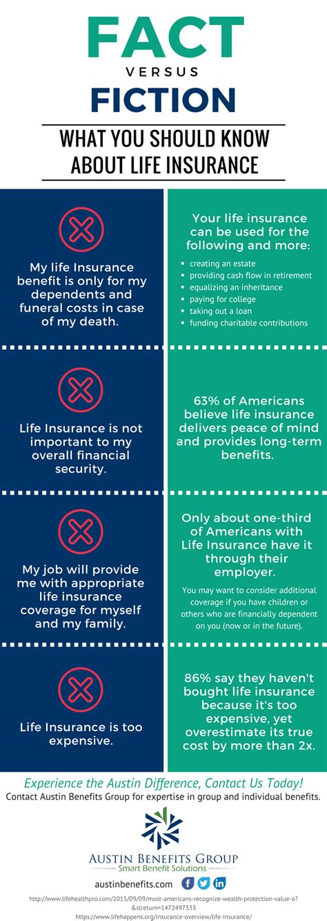 Fact v. Fiction - Life Insurance Awareness Month - Austin ...
