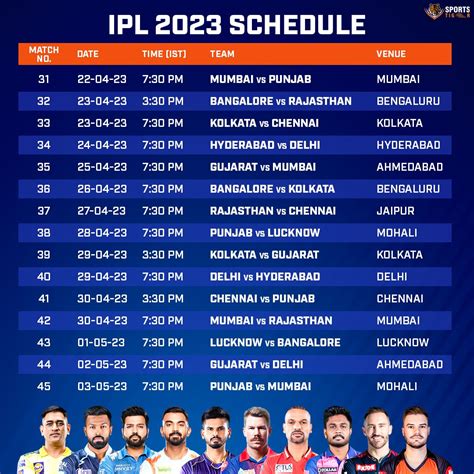 IPL Schedule Tournament To Kick Off On March Gujarat Titans