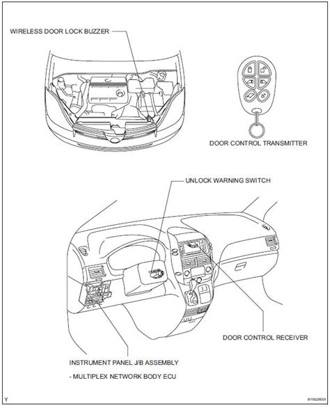 Toyota Sienna Body Parts Diagram Wiring Diagram
