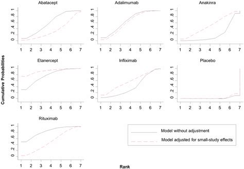 plots of the surface under the cumulative ranking curves for all download scientific diagram