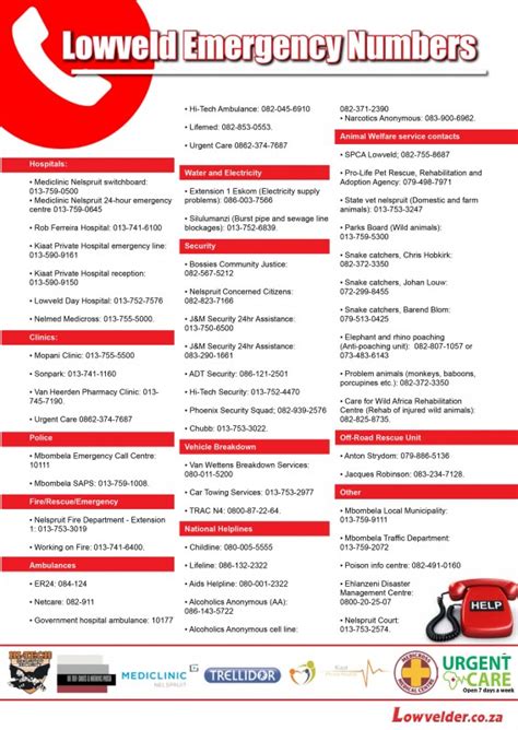 Here S A Collection Of Need To Know Emergency Numbers Numbers Are