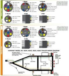 Boat trailer color wiring diagram. 7 pin trailer plug light wiring diagram color code ...
