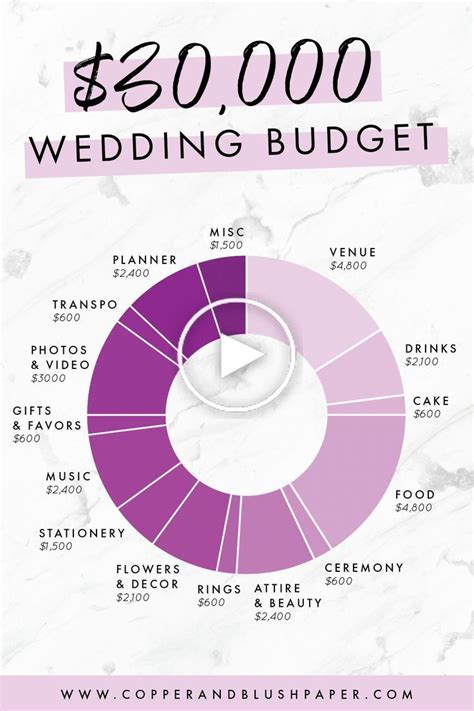 The Ultimate Guide To Your Wedding Budget Budget Wedding Wedding