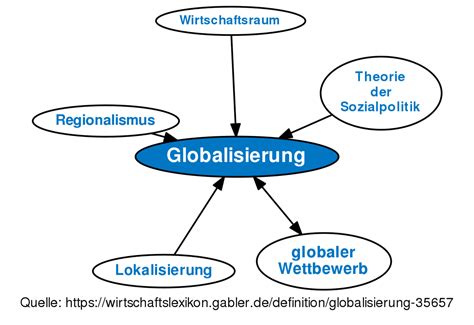 Globalisierung • Definition Gabler Wirtschaftslexikon