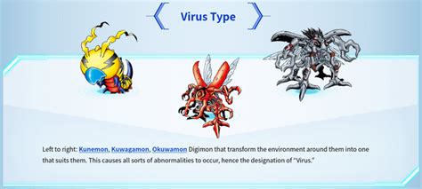 So Digimon Types Have To Do With Their Living Style Interesting