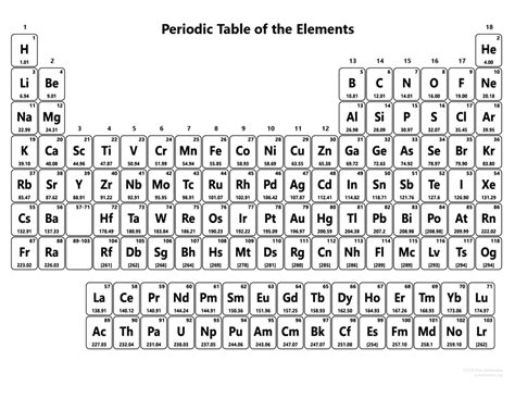 Download Printable Periodic Table Free Printable Graphics