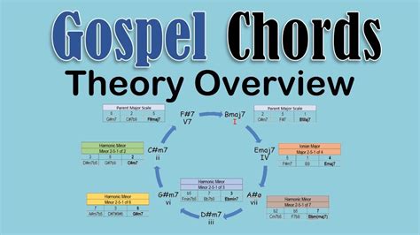 Gospel Chords Theory Overview Youtube