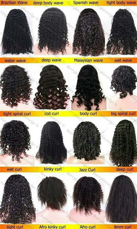 Black Hair Types Chart