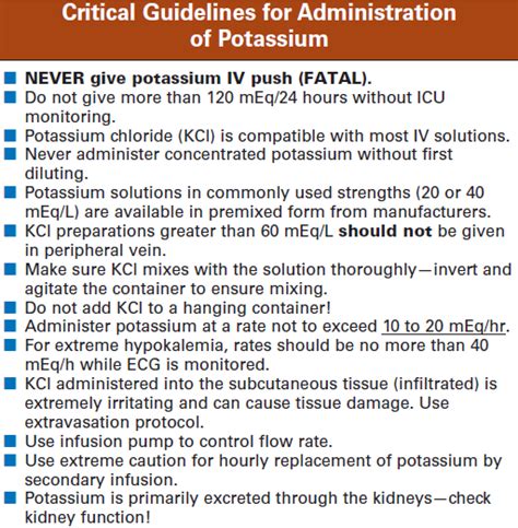 Potassium Administration Guidelines Nurse Pharmacology Nursing